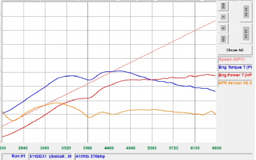 TXX graph