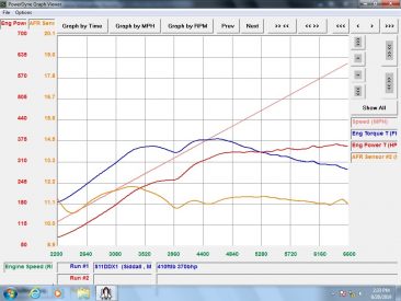 TXX Graph 2