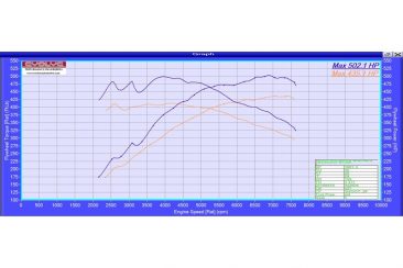 m4 Evolve Graph