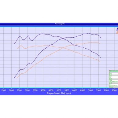 m4 Evolve Graph