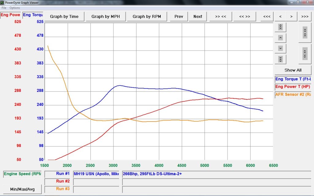  Dyno Graph, Ford Tuning Specialist