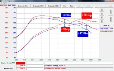 Focus ST MK4 Stage 2 Software [365bhp / 395ftlbs] Dreamscience