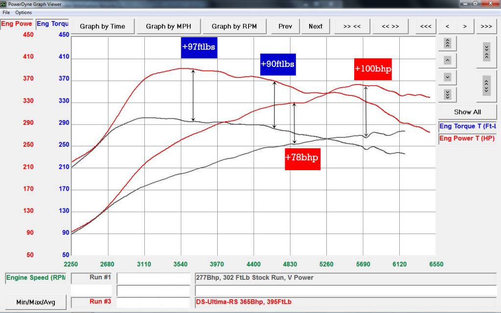 stage 2 tuning package, focus st mk4 tuning